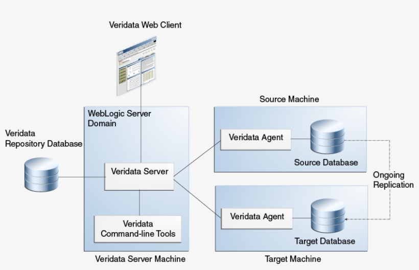 2 Configuring Single Sign-on For Oracle Goldengate - Lens, transparent png