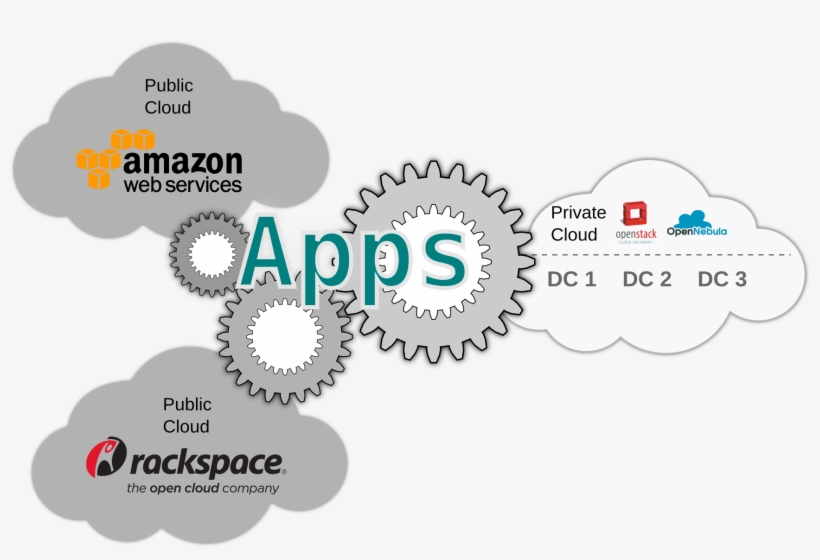 A Multi-cloud App Utilizing Amazon Aws, Rackspace, - Illustration, transparent png