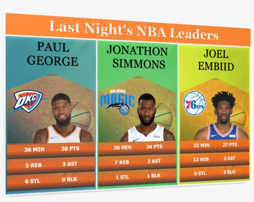 Pavlo Trufanov @nba Stat - Oklahoma City Thunder, transparent png