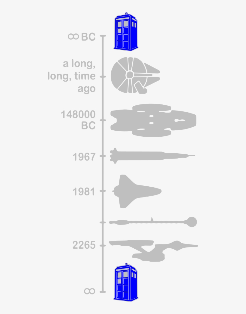Time Line Star Wars Startrek Dr Who - Space Ship Timeline T Shirt, transparent png