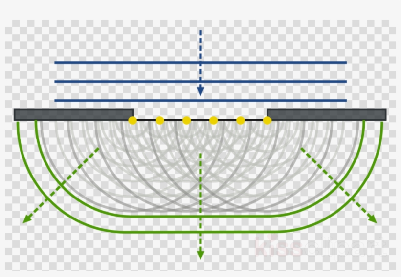 Huygens Principle Clipart Light Wave Diffraction - Circle, transparent png