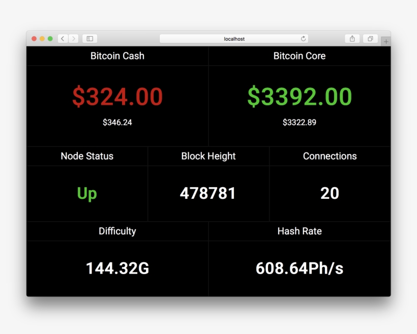 Craigslist Against Sopa - Intellij Idea, transparent png