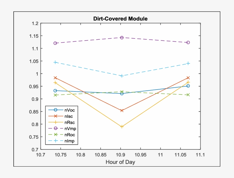 Shows The Change In Lfm Parameters For The Case Where - Plot, transparent png