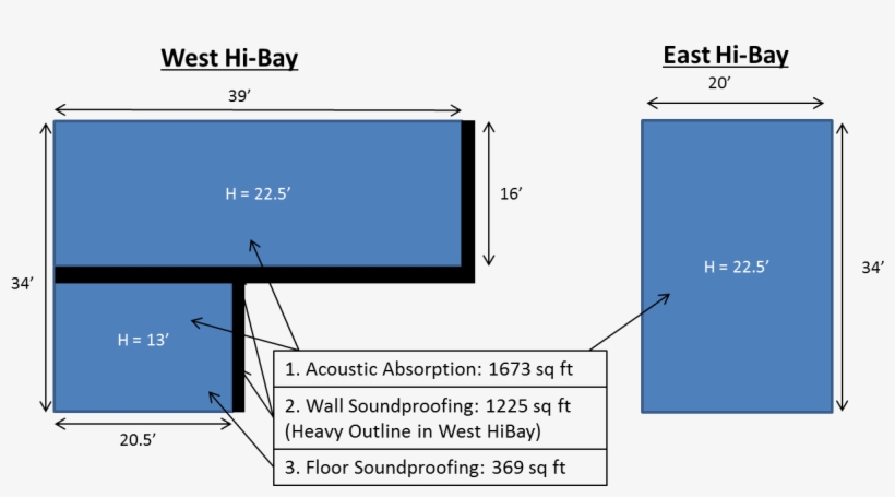 Fausette Warehouse Office Conversion - Diagram, transparent png