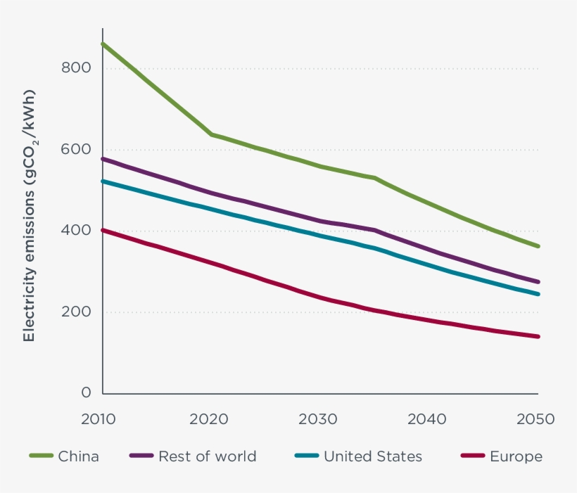 Average Electricity Grid Carbon Emissions Assumed In - Electricity, transparent png