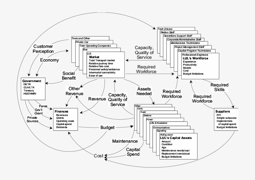 High Level Sector View Of Model Content, transparent png