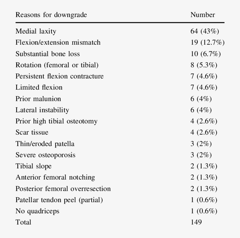 Reasons For Technical Quality Downgrade During Tka - American Society Of Anesthesiologists Plastic Surgery, transparent png