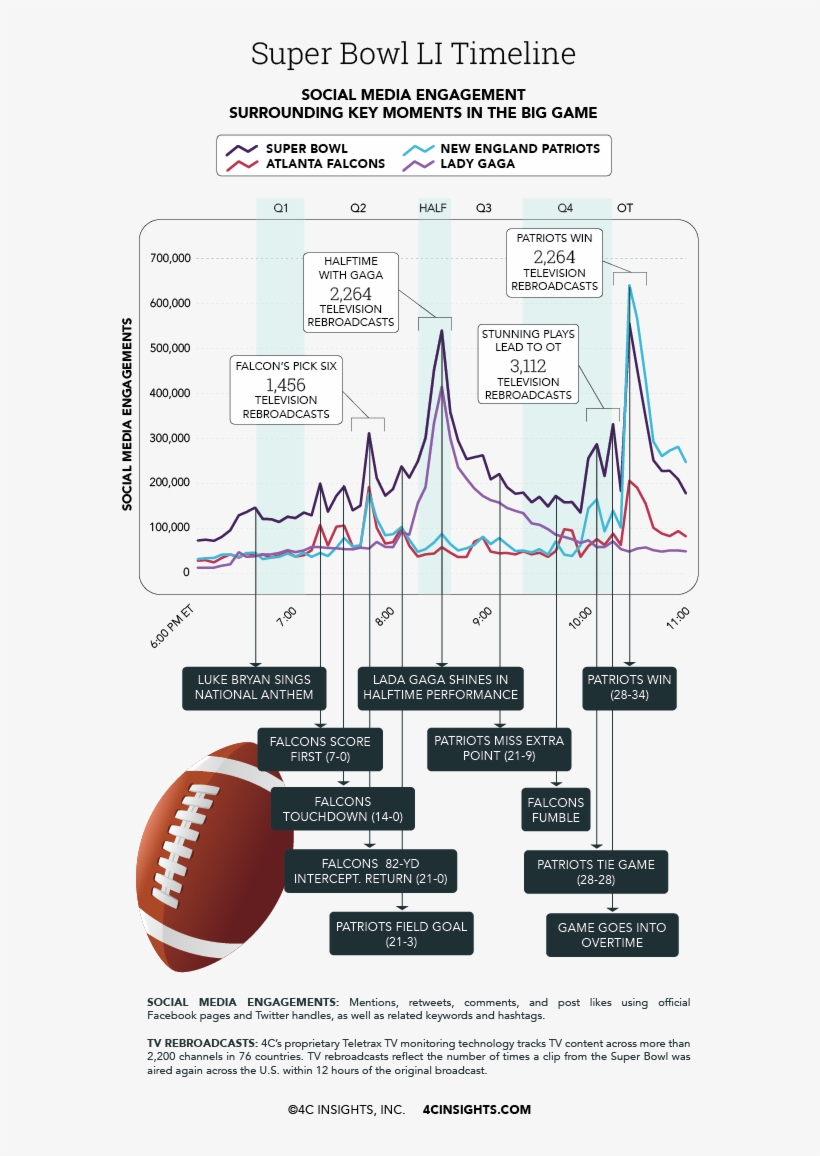 As Predicted, Many Brands Capitalized On Multi Screen - Diagram, transparent png
