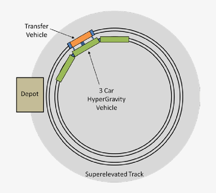 Eshgf System Top View Depicted In A 3-car Hgv Configuration - Car, transparent png