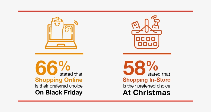 66% Stated That Shopping Online Is Their Preferred - Shopping, transparent png