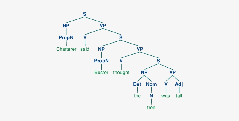 Tree Images/ch08 Tree 7 - Diagram - 440x346 PNG Download - PNGkit