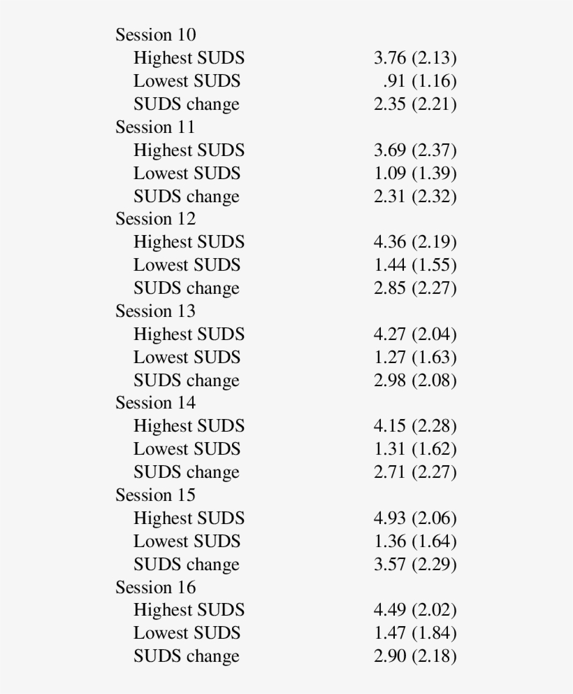 Child-rated Highest Suds, Lowest Suds, And Change In - Mitos De Baja California Sur, transparent png