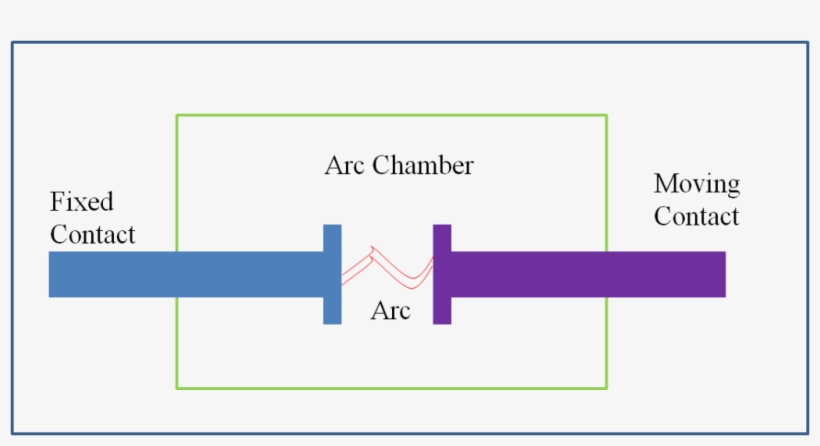 Despite New Last Concepts That Are View Globos 2003 - Circuit Breaker Working Principle, transparent png