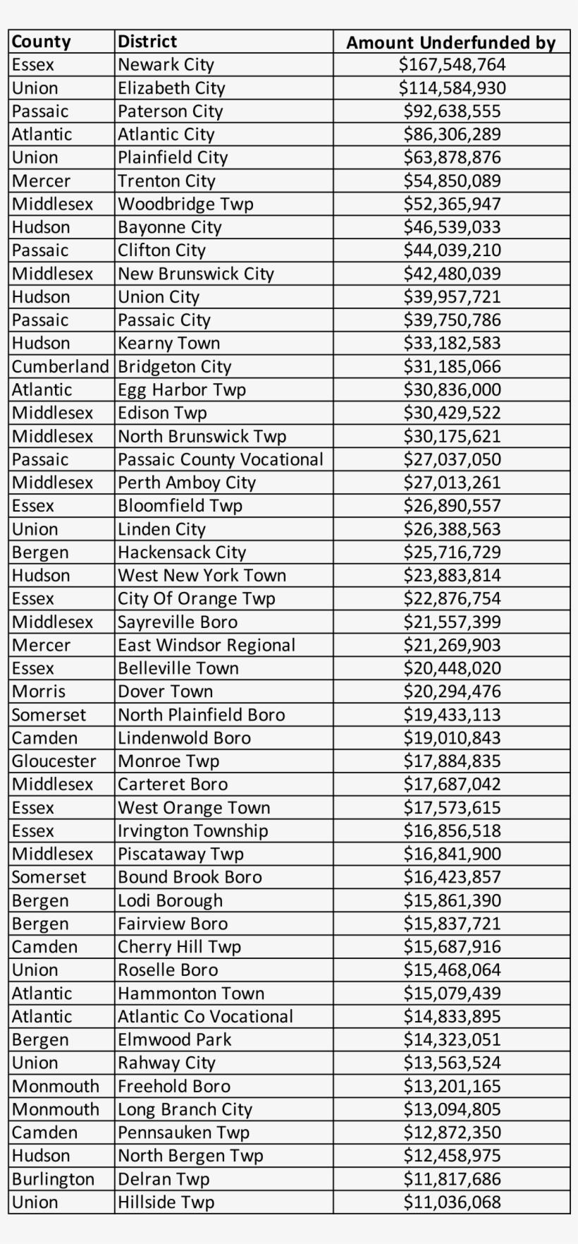 Com To Learn More About This Year's Budget And How - Basil Granada, transparent png