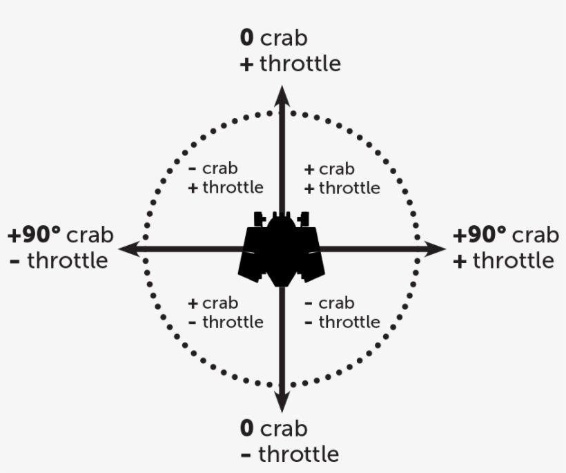 Crab Direction Ontrans Dottedcircleblack - Rosa Kuchen-bäckerei-aufkleber Runder Aufkleber, transparent png