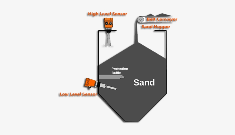 Level Sensor For Sand, transparent png