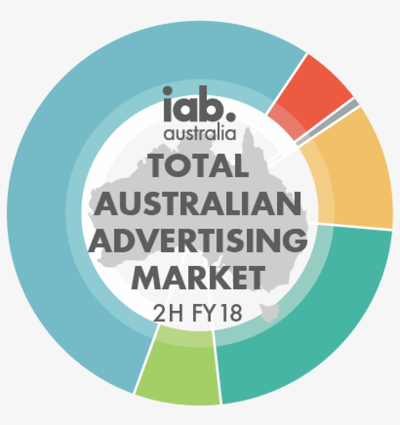 Online Advertising Expenditure Report - Advertising, transparent png