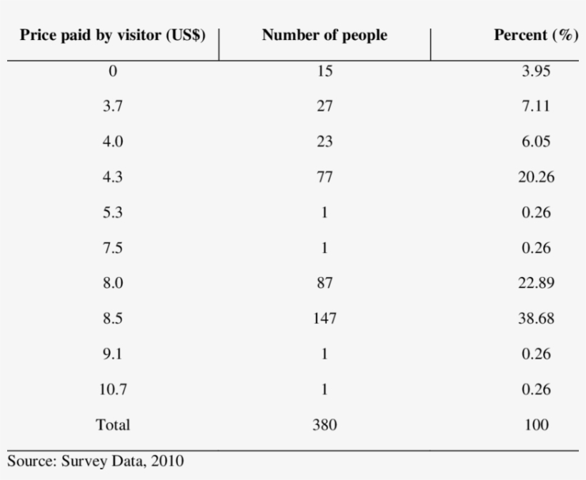 Number Of Visitors By Fee Paid, transparent png