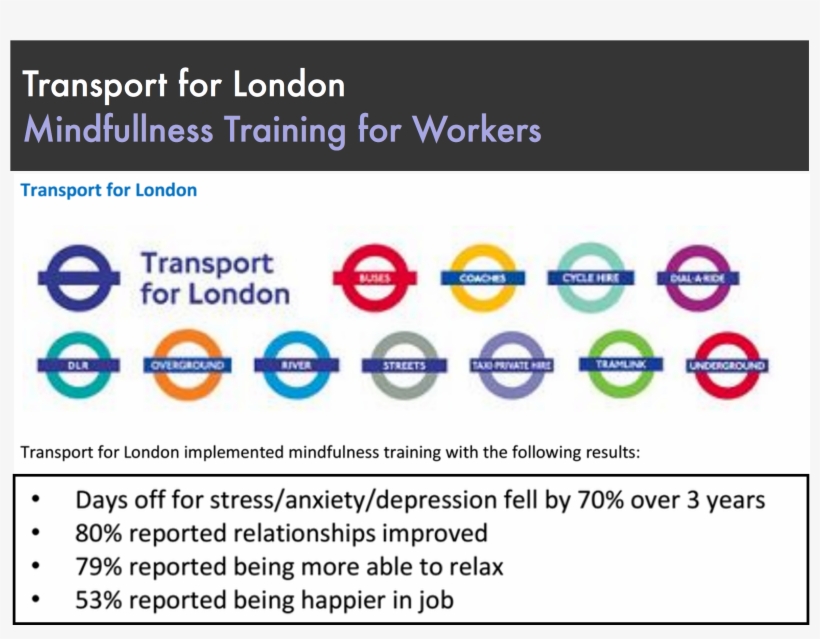Transport For London Did A Similar Training And Found - Transport For London, transparent png