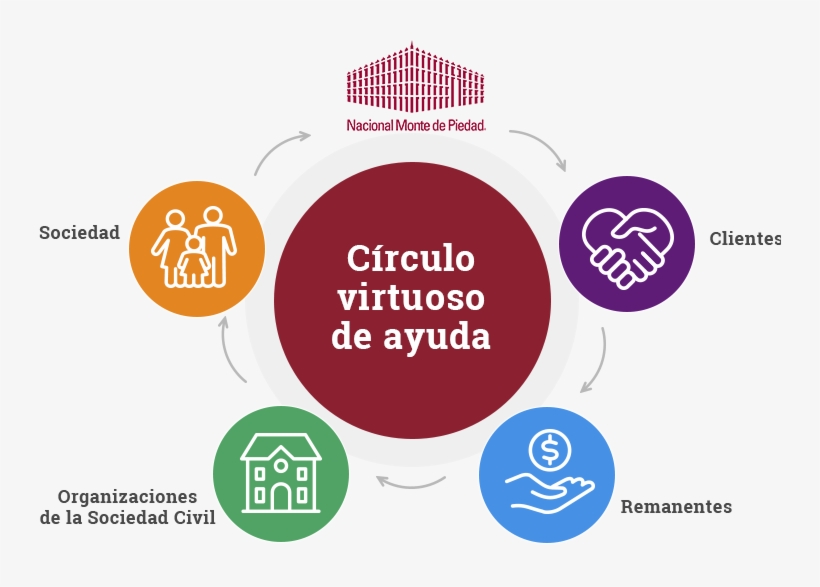 Circulo - Nacional Monte De Piedad, transparent png