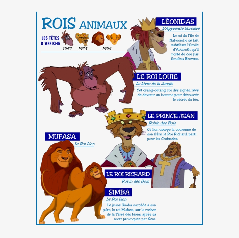 Rois, Empereurs, Sultans Et Autres Chefs Des Souverains - Pines, transparent png