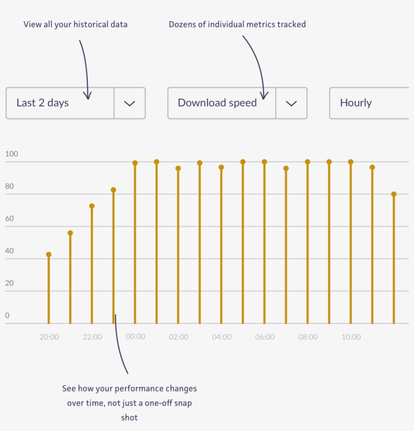 Look At Every Metric The Whitebox Measures To Know - Diagram, transparent png