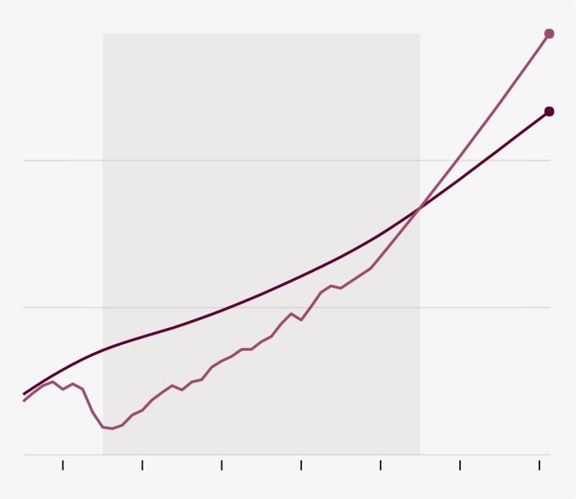 Why 4% G - Plot, transparent png