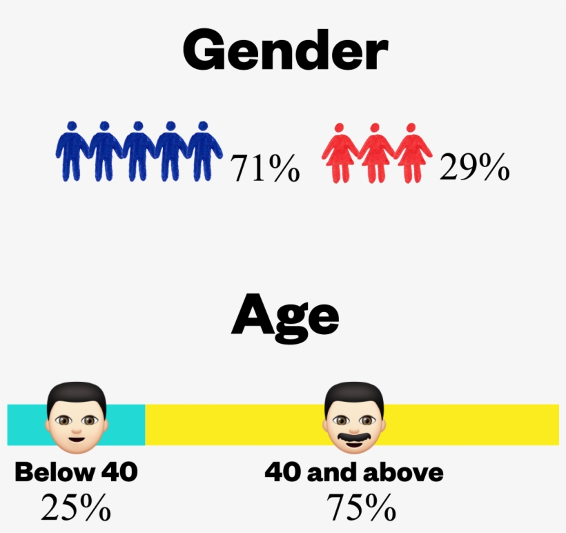 Also, While 'keeping It In The Family' Seems To Work - Graphic Design, transparent png