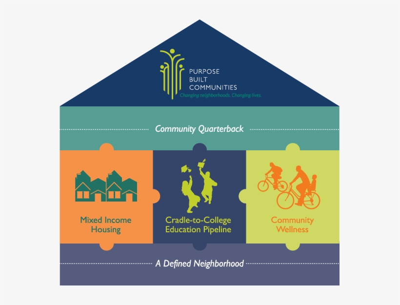 Purpose Built Communities Graphic With Text That Reads - Purpose Built Communities, transparent png