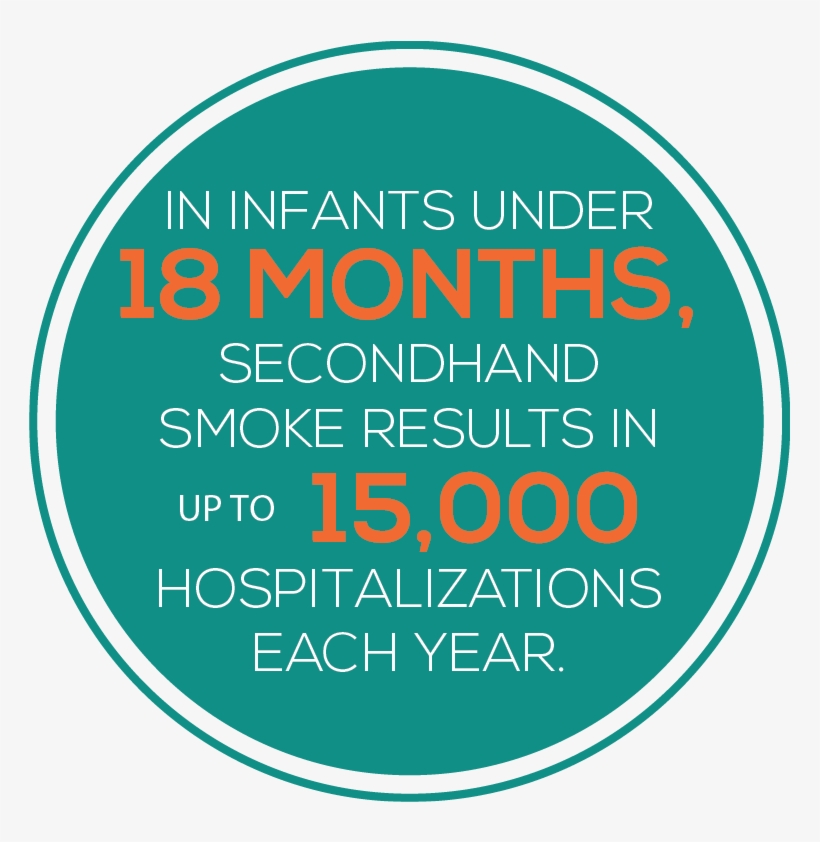 For Free Help Quitting Tobacco Call - Circle, transparent png