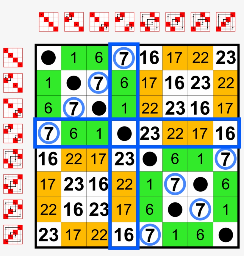 All Groups Of Order 4 Cayley Table, transparent png