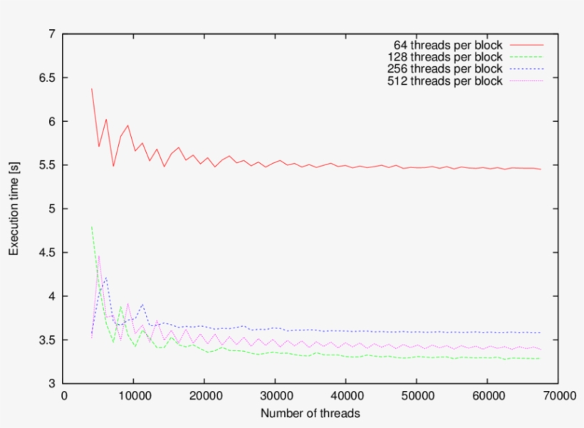 Grid Configurations For Gts450 - Diagram, transparent png