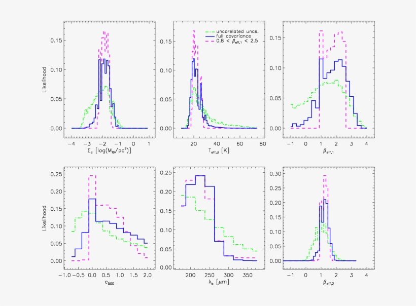 The 1d Likelihood Functions For A Single Pixel In The - Diagram, transparent png