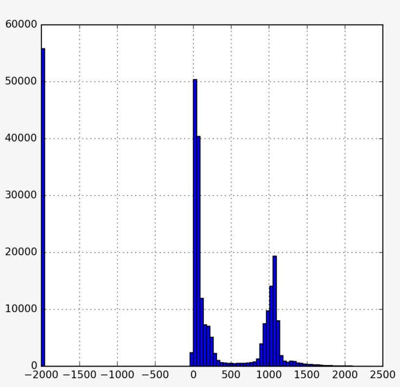 Alexandru Takes A Distribution Of Pixels And Plots - Plot, transparent png