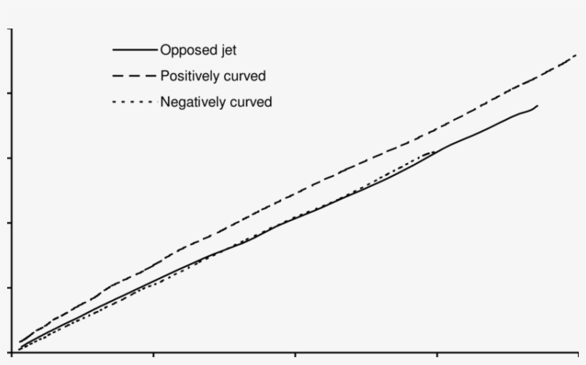 Scalar Dissipation Rate Variation With Stretch Rate - Plot, transparent png