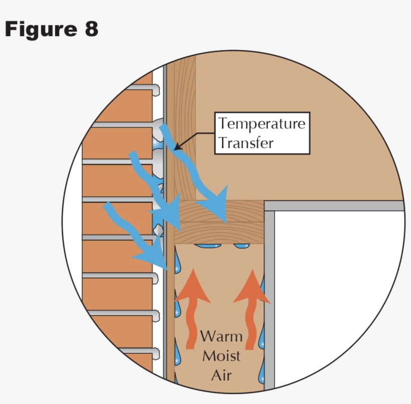 In Contact With Air Or A Surface That Is Cool Enough - Cartoon, transparent png