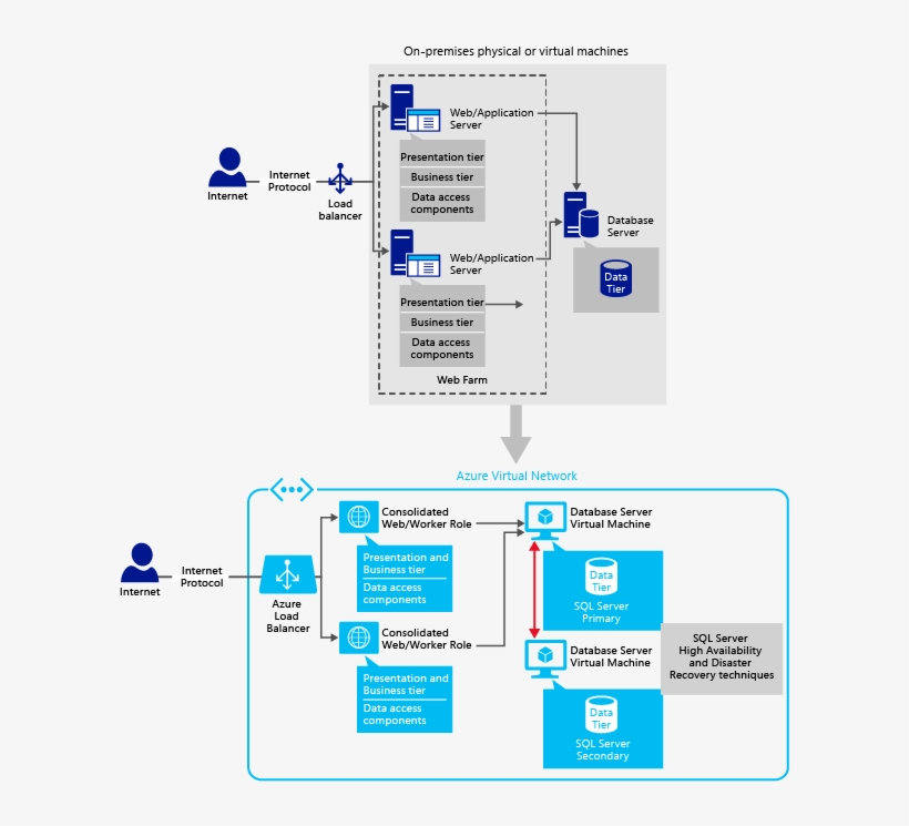 Robert Ruddock, Director Of Architecture And Devops, - Cloud Virtual Machine, transparent png