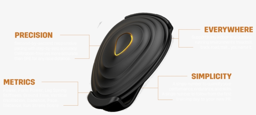 Specifications - Cycling Power Meter, transparent png