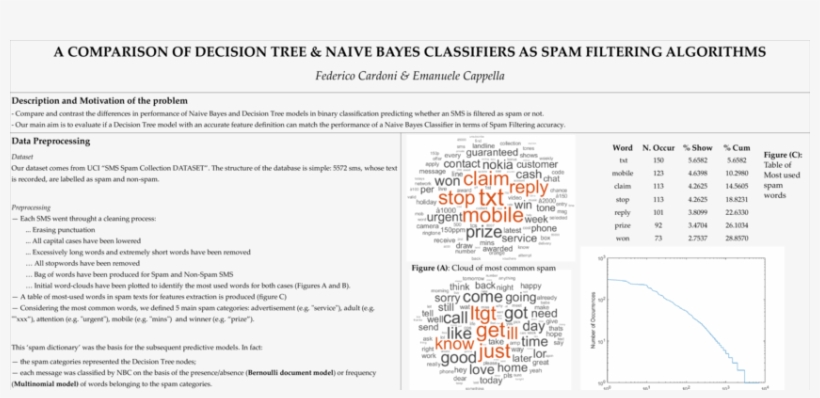 Cloud Of Non Spam Words - Graphic Design, transparent png