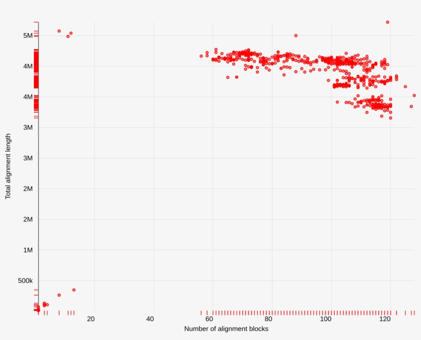 Identity Versus Length - Number, transparent png