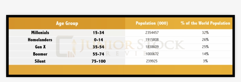 World Demographics, transparent png