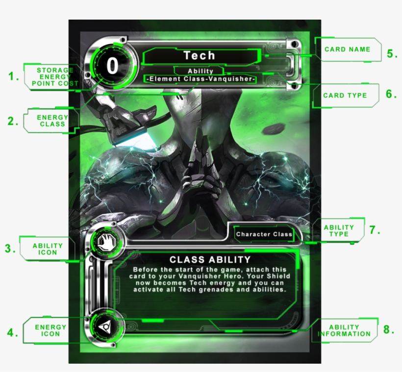 Energy Class Card Breakdown - Pc Game, transparent png