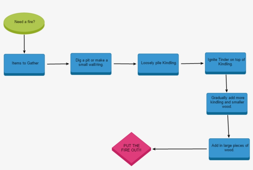 How To Build A Fire, transparent png