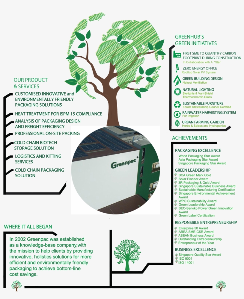 About Us - Blockchain Technology: The Story Of Blockchain, transparent png