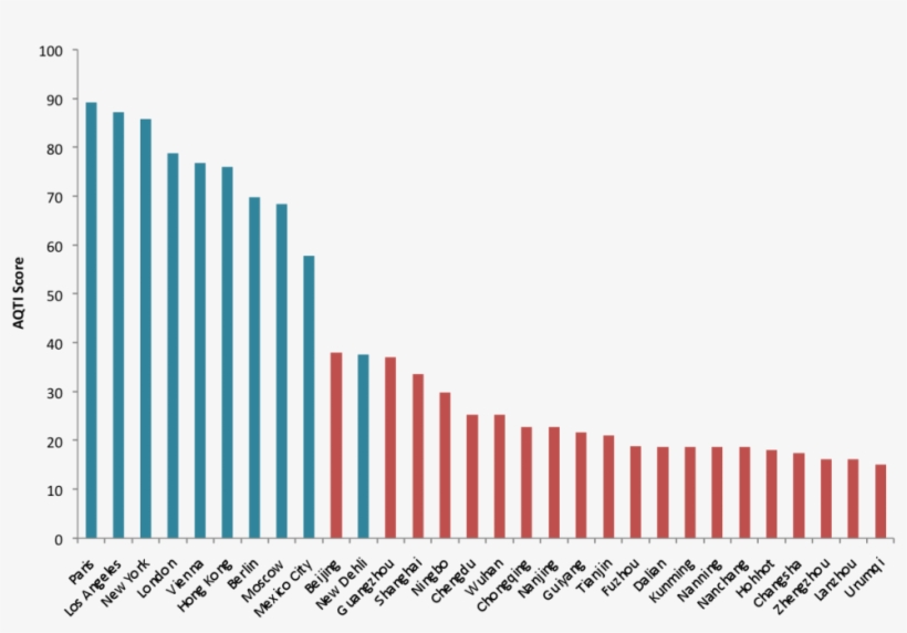 Chinese Ngo Releases Air Quality Transparency Index - Energy Costs Europe 2017, transparent png
