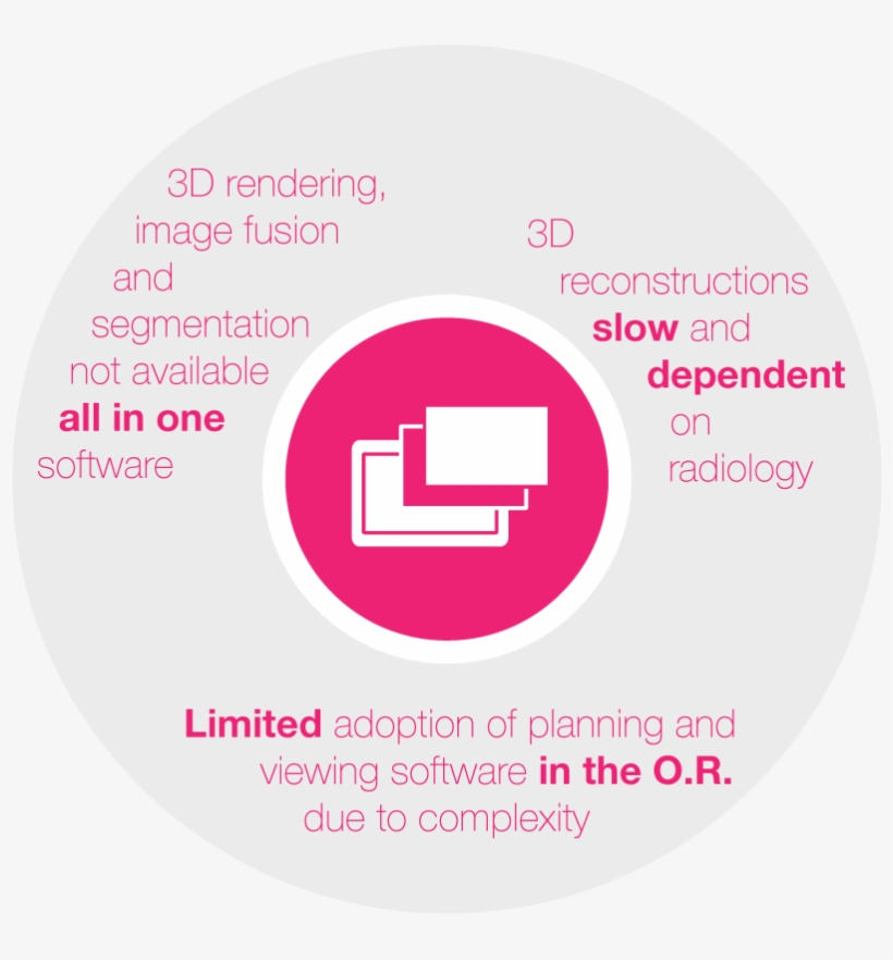 The Challenges Of Surgical Planning - Circle, transparent png