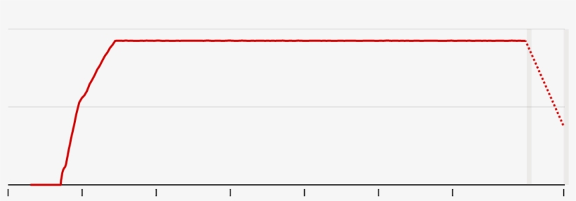 Plane Turned Erratically And Plunged To 15,000 Feet - Parallel, transparent png