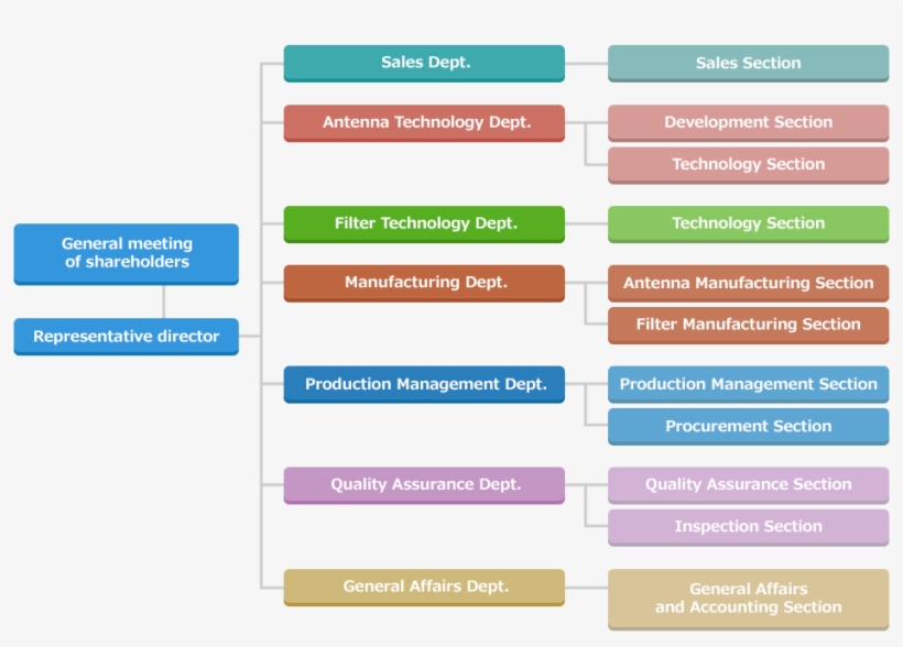Organizational Chart - Parallel, transparent png