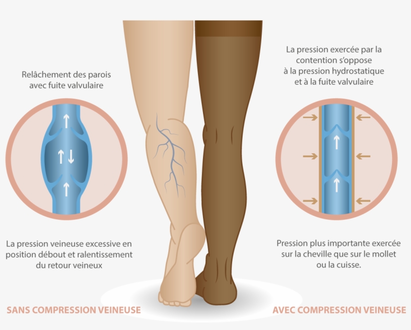 Wear On Long Haul Flight Business Class, transparent png