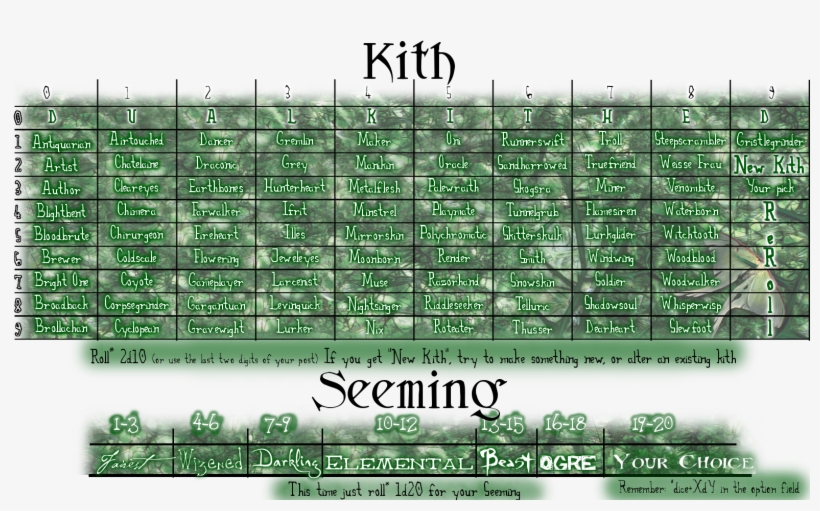Traditional Games » Thread - Changeling The Lost Nix, transparent png
